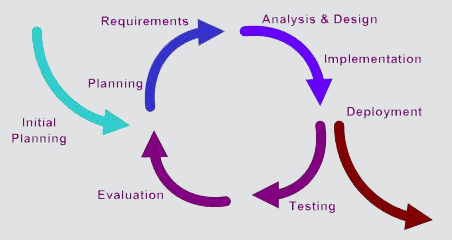 DNS Software Ltd.